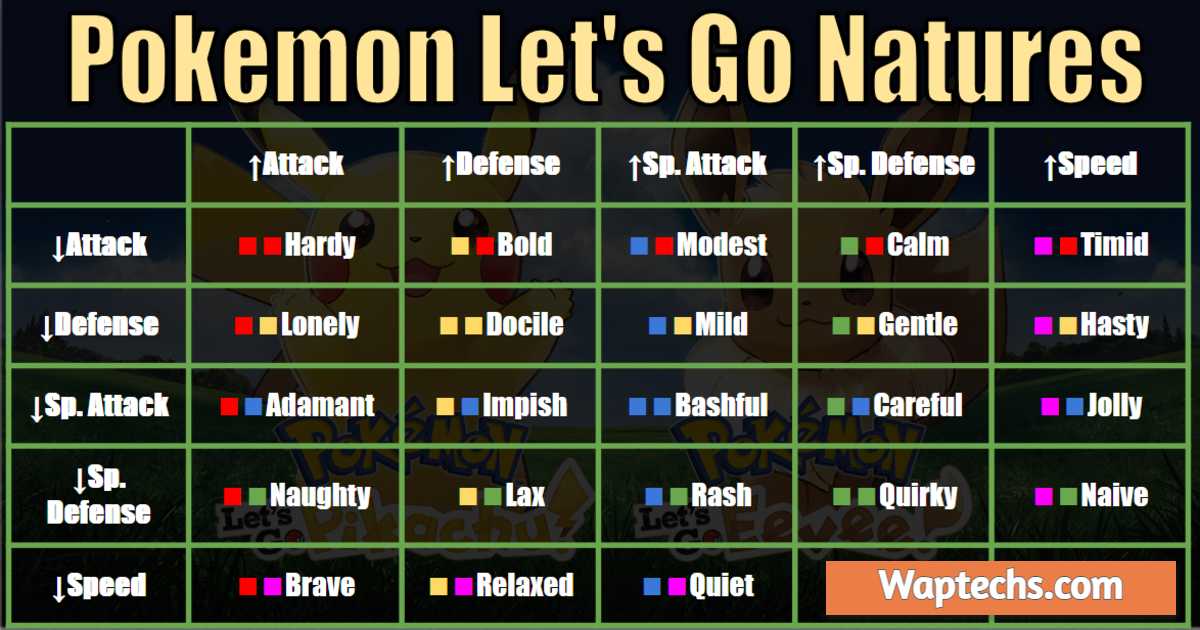 Pokemon Let's Go Nature Chart  Pokemon Nature and Stats Explained